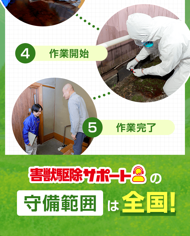 １、お問い合わせ　２、現地調査　３、お見積り　４、作業開始　５、作業完了